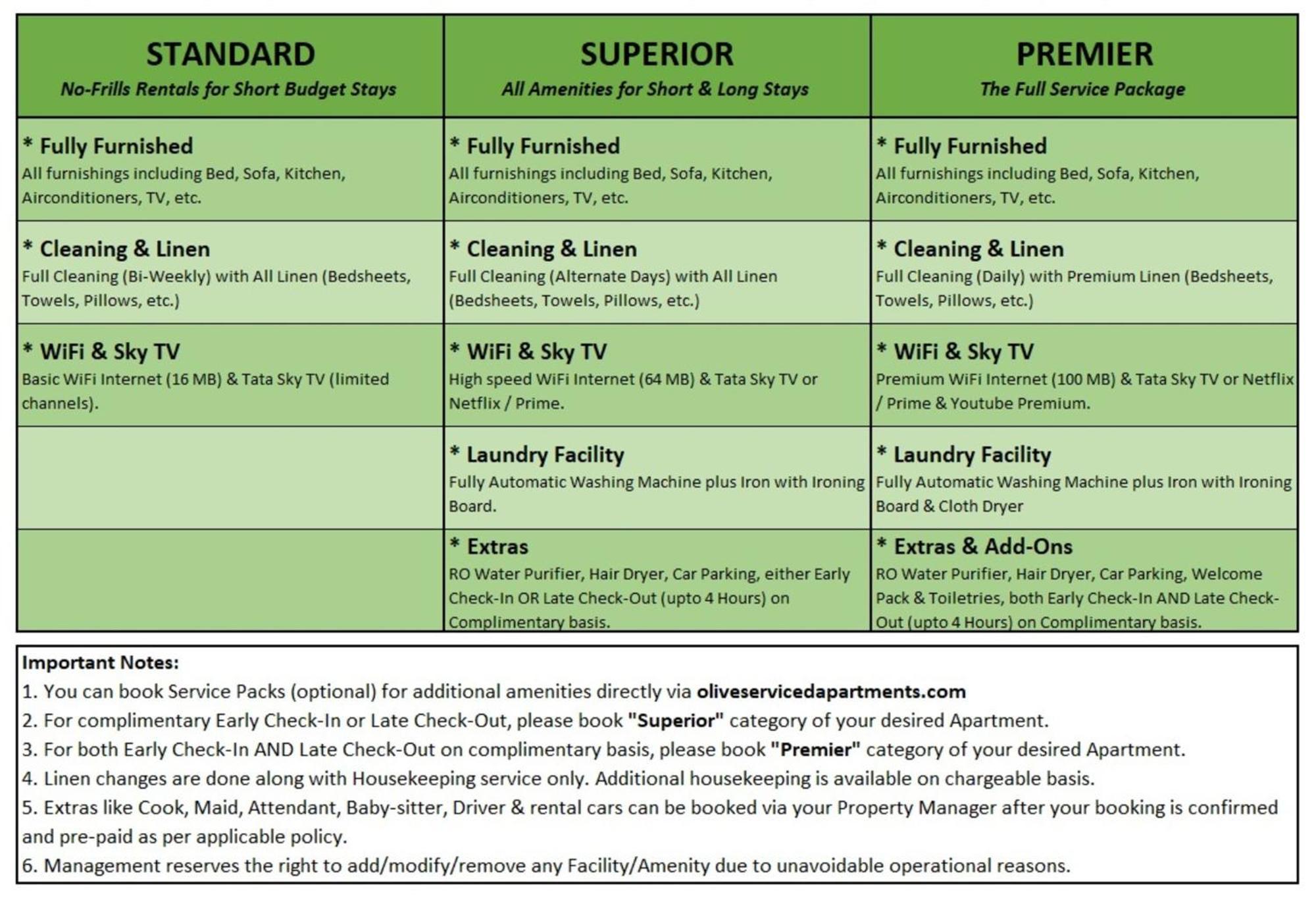 Olive Service Apartments - Dlf Cyber City Apartment